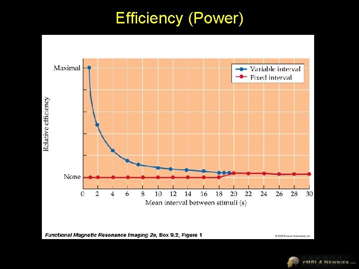 Efficiency (Power) 