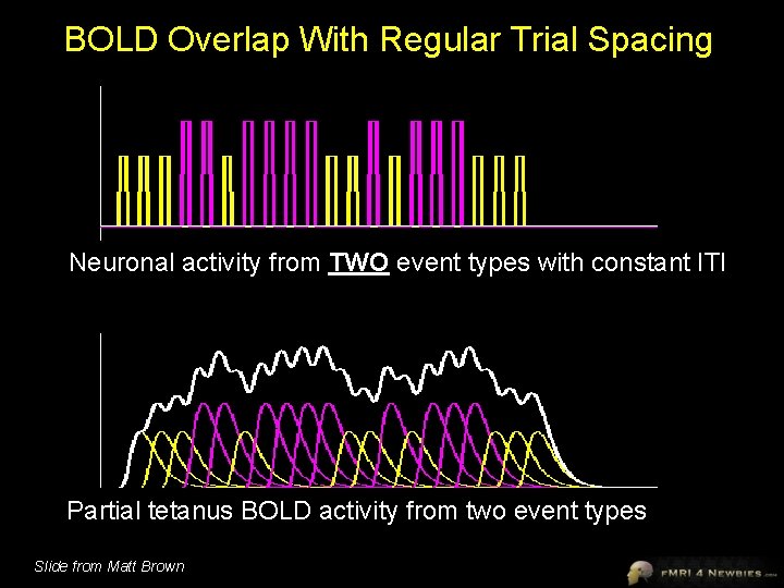 BOLD Overlap With Regular Trial Spacing Neuronal activity from TWO event types with constant