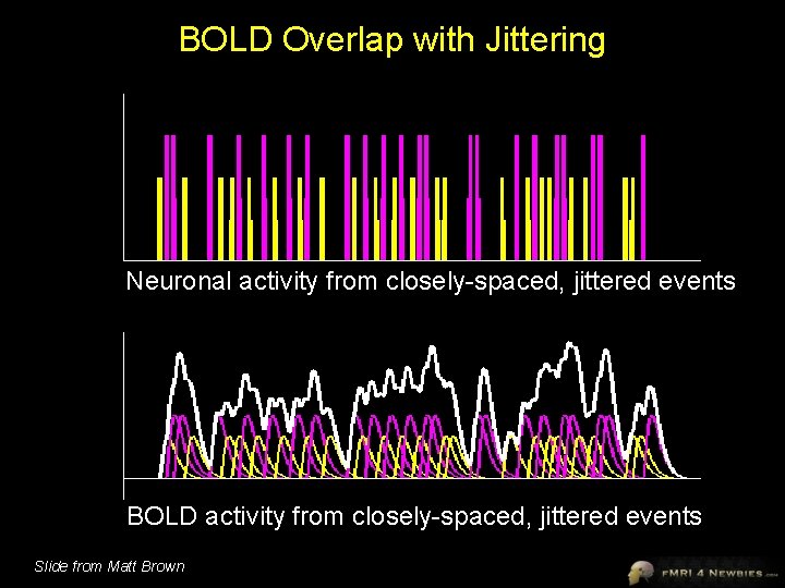 BOLD Overlap with Jittering Neuronal activity from closely-spaced, jittered events BOLD activity from closely-spaced,