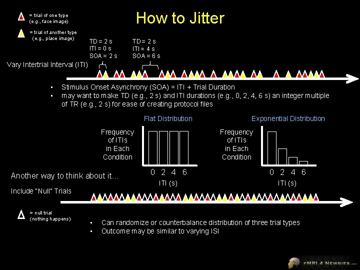 How to Jitter = trial of one type (e. g. , face image) =