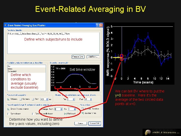 Event-Related Averaging in BV Define which subjects/runs to include Set time window Define which