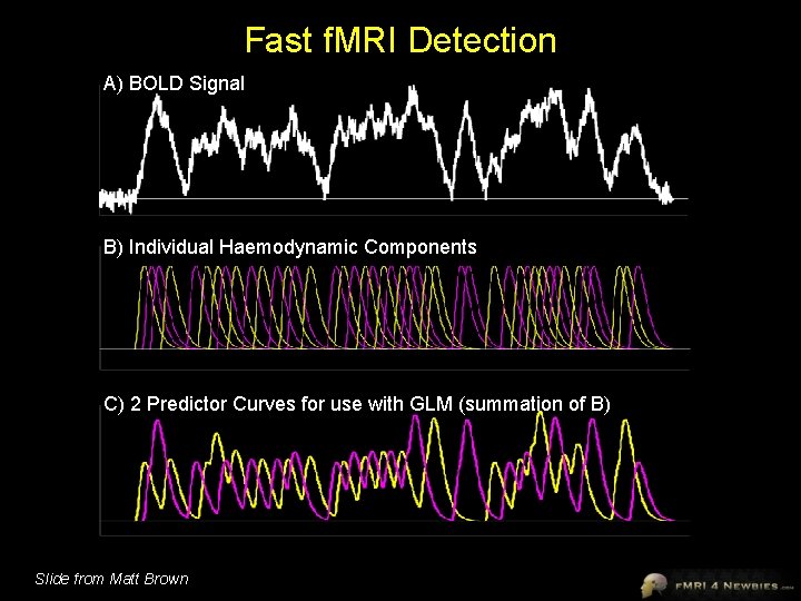 Fast f. MRI Detection A) BOLD Signal B) Individual Haemodynamic Components C) 2 Predictor