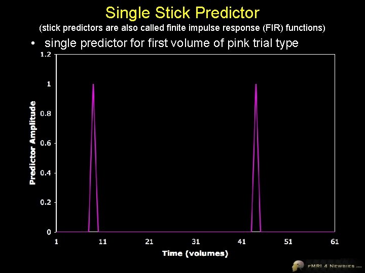 Single Stick Predictor (stick predictors are also called finite impulse response (FIR) functions) •