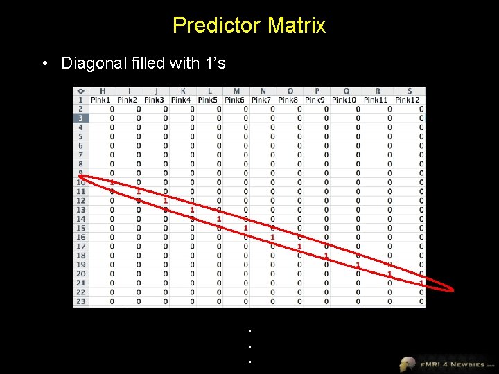 Predictor Matrix • Diagonal filled with 1’s . . . 