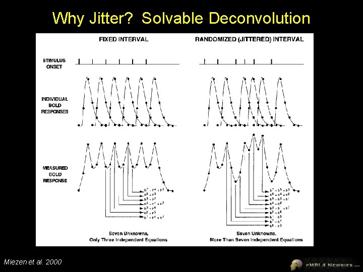 Why Jitter? Solvable Deconvolution Miezen et al. 2000 