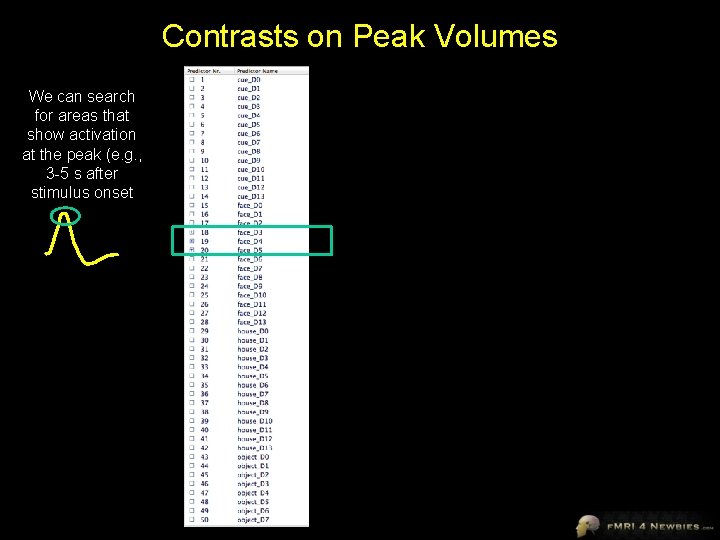 Contrasts on Peak Volumes We can search for areas that show activation at the
