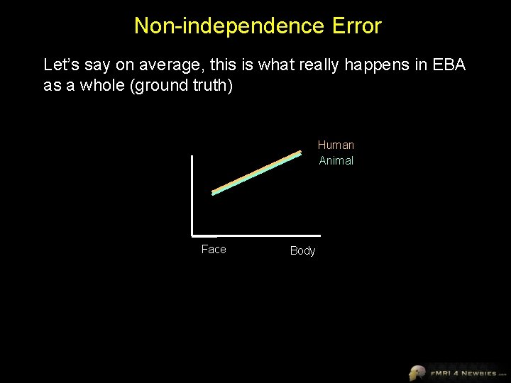 Non-independence Error Let’s say on average, this is what really happens in EBA as