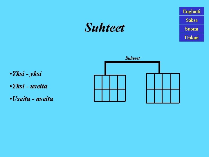 Englanti Saksa Suhteet Suomi Unkari Suhteet • Yksi - yksi • Yksi - useita