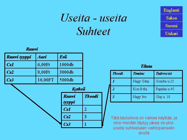 Englanti Useita - useita Suhteet Saksa Suomi Unkari Ruuvi tyyppi Aari Erä Cs 1