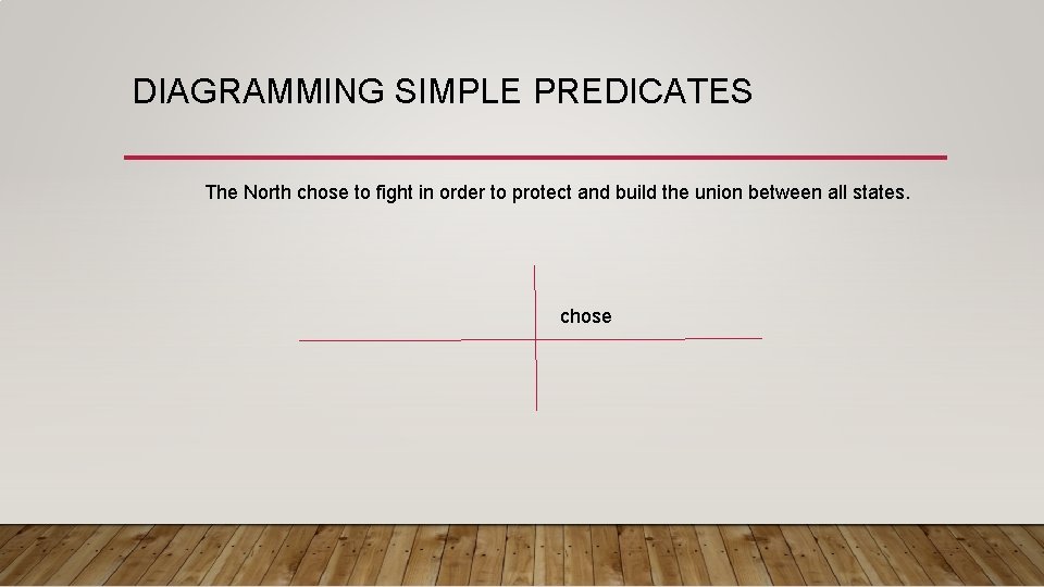 DIAGRAMMING SIMPLE PREDICATES The North chose to fight in order to protect and build