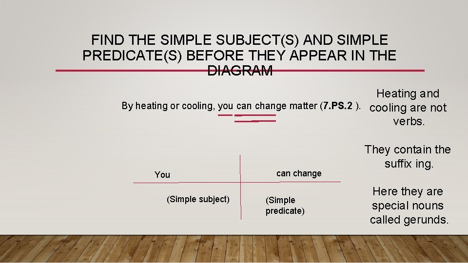 FIND THE SIMPLE SUBJECT(S) AND SIMPLE PREDICATE(S) BEFORE THEY APPEAR IN THE DIAGRAM Heating