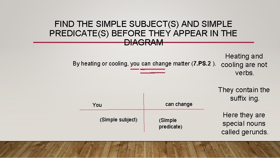 FIND THE SIMPLE SUBJECT(S) AND SIMPLE PREDICATE(S) BEFORE THEY APPEAR IN THE DIAGRAM Heating