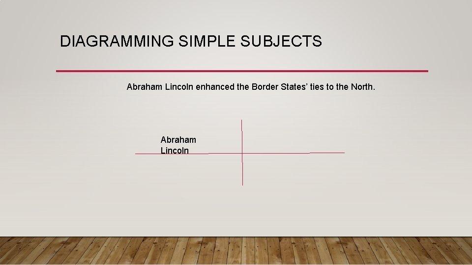 DIAGRAMMING SIMPLE SUBJECTS Abraham Lincoln enhanced the Border States’ ties to the North. Abraham