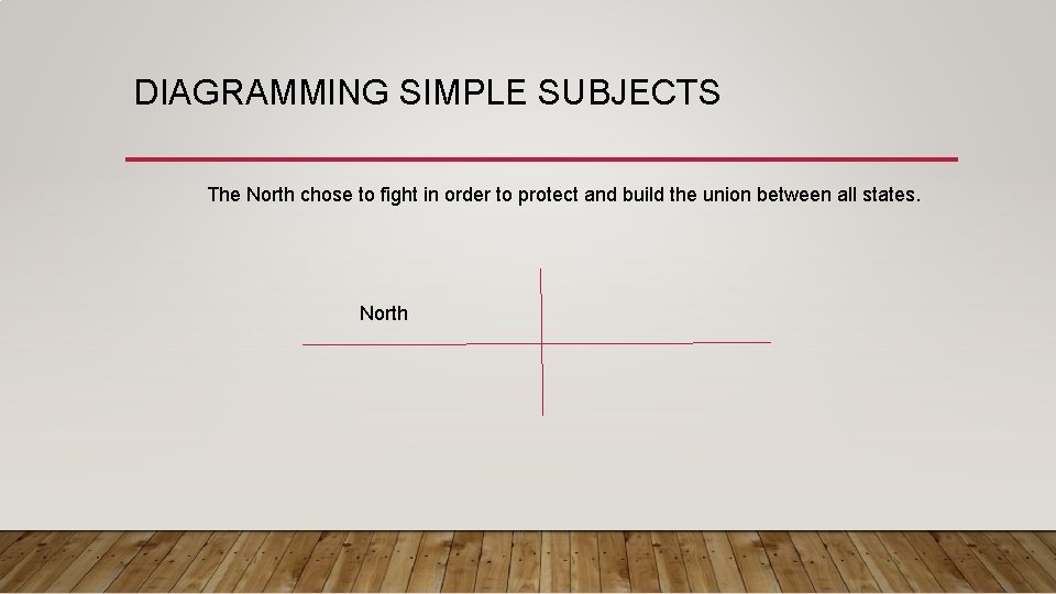 DIAGRAMMING SIMPLE SUBJECTS The North chose to fight in order to protect and build