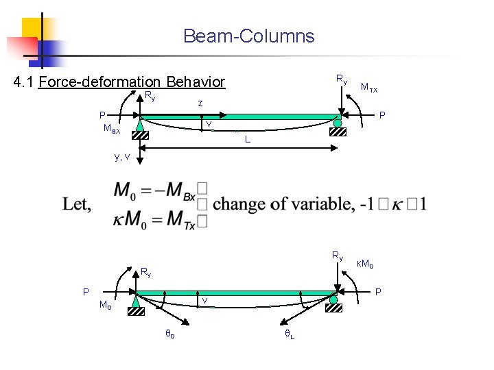 Beam-Columns Ry 4. 1 Force-deformation Behavior Ry MTX z P MBX P v L