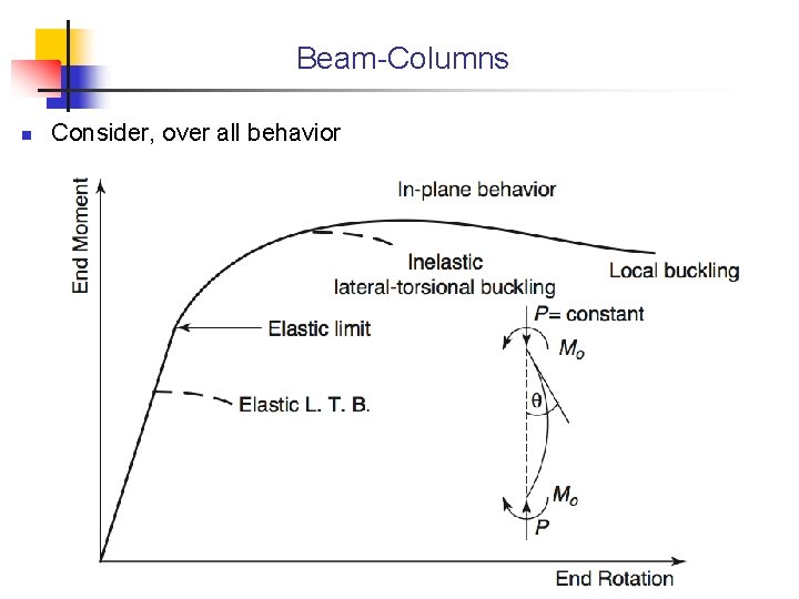 Beam-Columns n Consider, over all behavior 