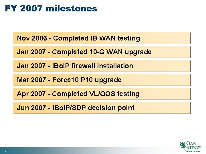 FY 2007 milestones Nov 2006 - Completed IB WAN testing Jan 2007 - Completed