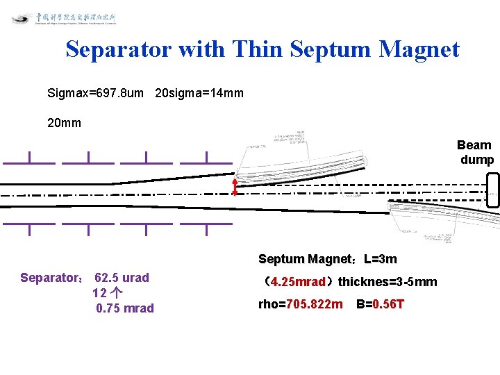 Separator with Thin Septum Magnet Sigmax=697. 8 um 20 sigma=14 mm 20 mm Beam