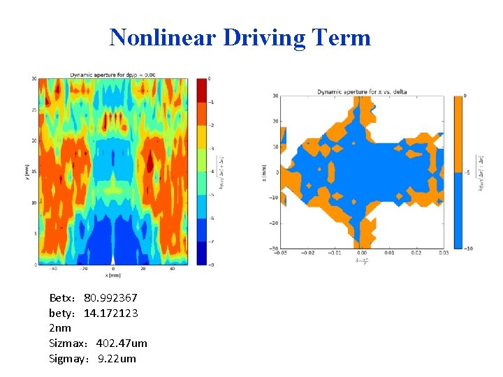 Nonlinear Driving Term Betx： 80. 992367 bety： 14. 172123 2 nm Sizmax： 402. 47