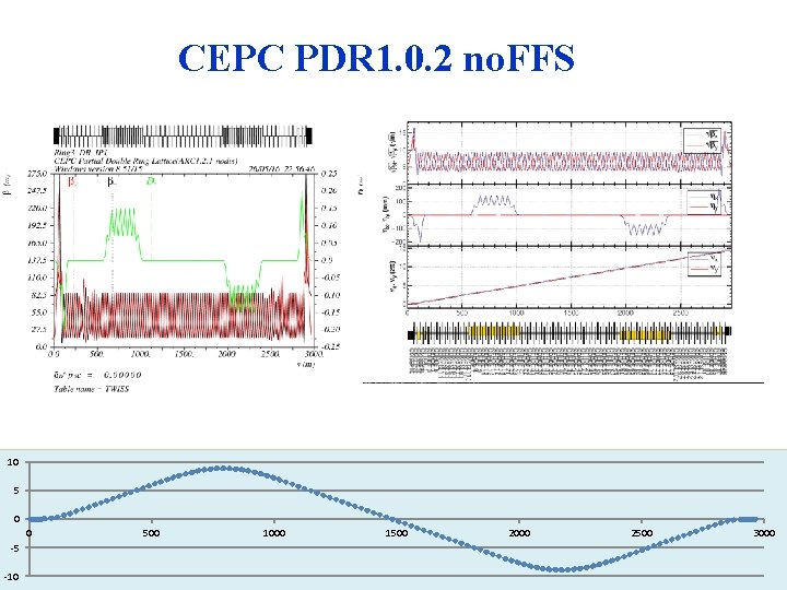 CEPC PDR 1. 0. 2 no. FFS 10 5 0 0 -5 -10 500