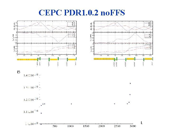 CEPC PDR 1. 0. 2 no. FFS I 5 L 