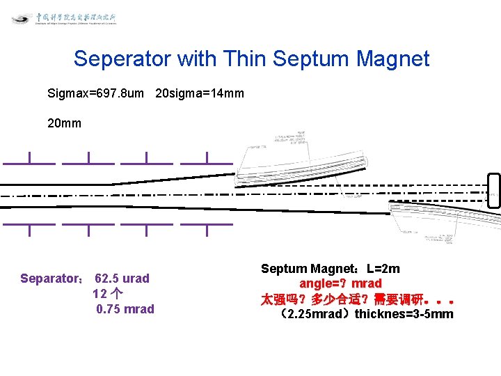 Seperator with Thin Septum Magnet Sigmax=697. 8 um 20 sigma=14 mm 20 mm Separator：