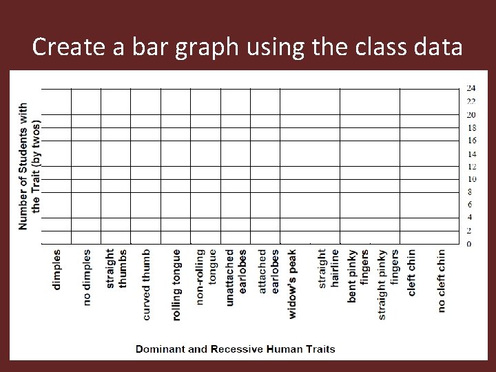Create a bar graph using the class data 