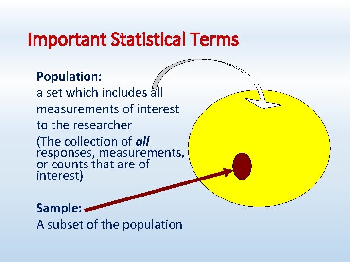 Important Statistical Terms Population: a set which includes all measurements of interest to the