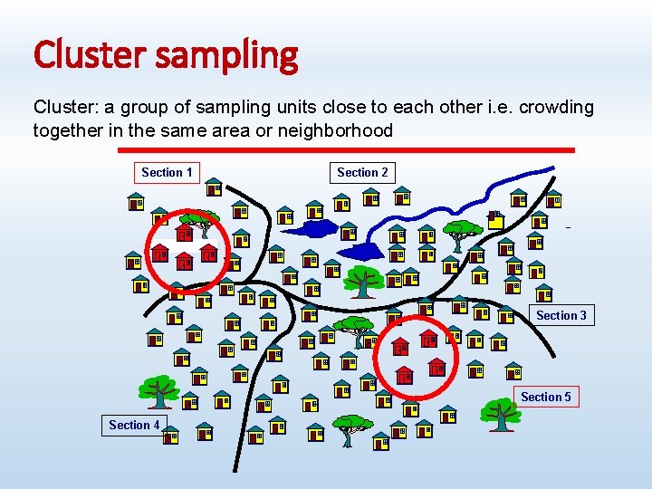 Cluster sampling Cluster: a group of sampling units close to each other i. e.