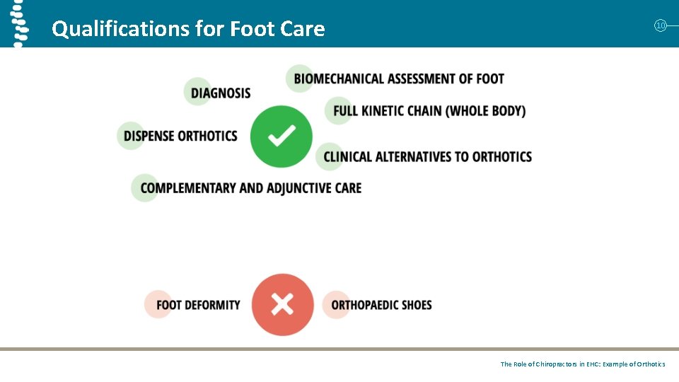 Qualifications for Foot Care 10 The Role of Chiropractors in EHC: Example of Orthotics