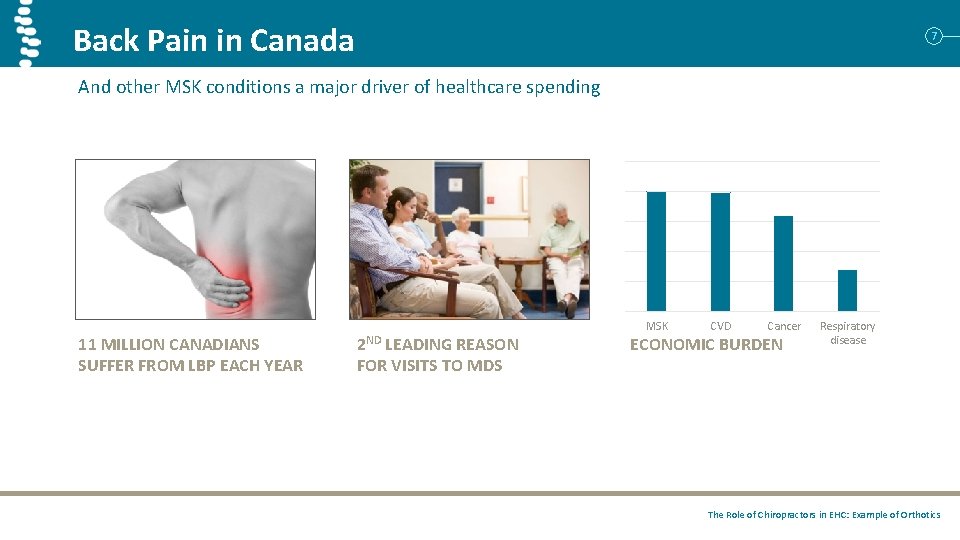 Back Pain in Canada 7 And other MSK conditions a major driver of healthcare