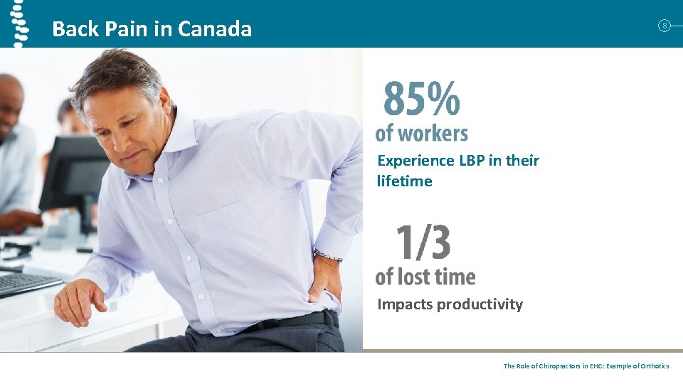 Back Pain in Canada 8 Experience LBP in their lifetime Impacts productivity The Role