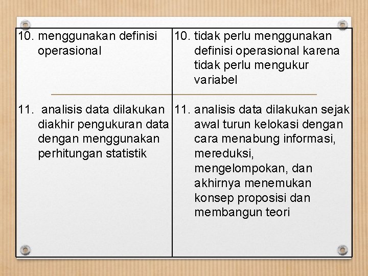 10. menggunakan definisi operasional 10. tidak perlu menggunakan definisi operasional karena tidak perlu mengukur