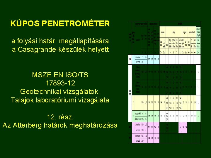 KÚPOS PENETROMÉTER a folyási határ megállapítására a Casagrande-készülék helyett MSZE EN ISO/TS 17893 -12