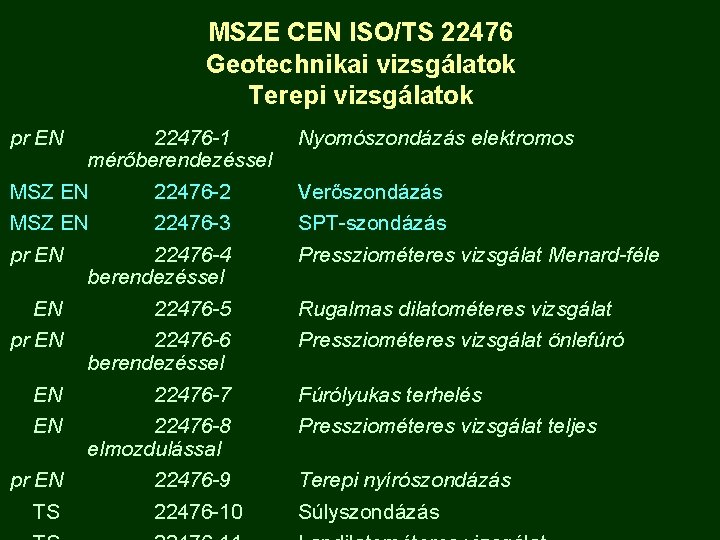 MSZE CEN ISO/TS 22476 Geotechnikai vizsgálatok Terepi vizsgálatok pr EN 22476 -1 mérőberendezéssel MSZ