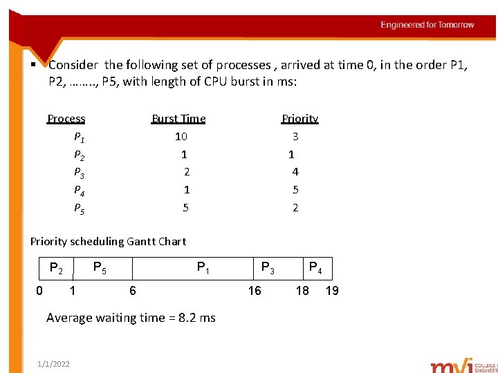 § Consider the following set of processes , arrived at time 0, in the