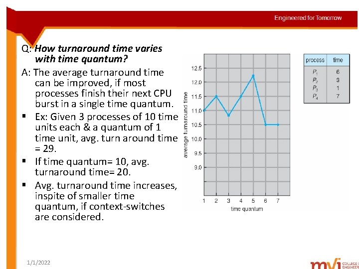 Q: How turnaround time varies with time quantum? A: The average turnaround time can