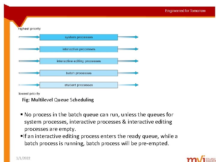Fig: Multilevel Queue Scheduling § No process in the batch queue can run, unless