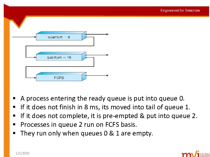§ § § A process entering the ready queue is put into queue 0.