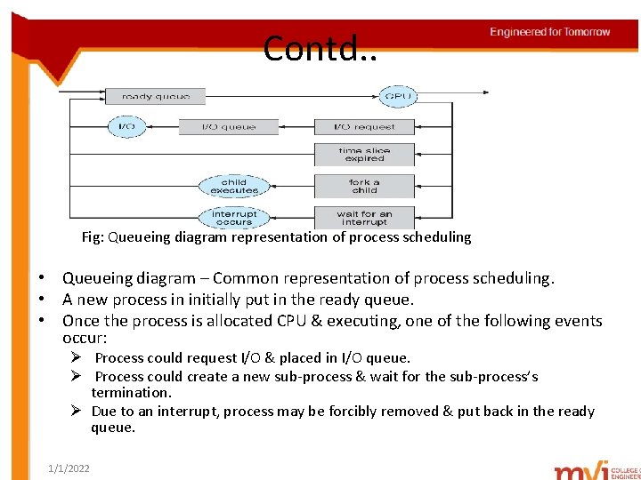 Contd. . Fig: Queueing diagram representation of process scheduling • Queueing diagram – Common
