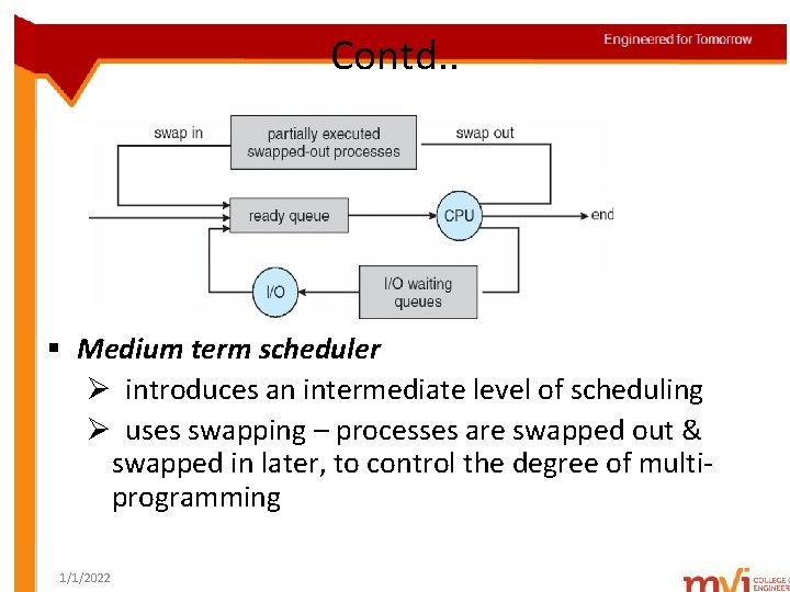 Contd. . § Medium term scheduler Ø introduces an intermediate level of scheduling Ø