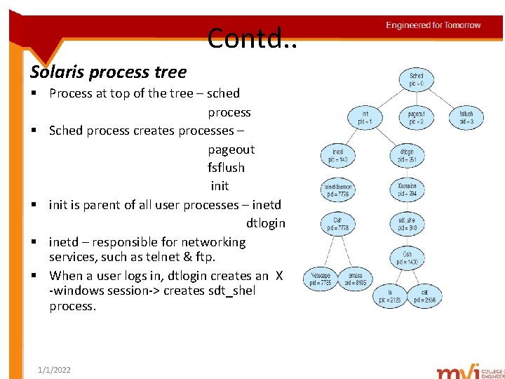 Contd. . Solaris process tree § Process at top of the tree – sched