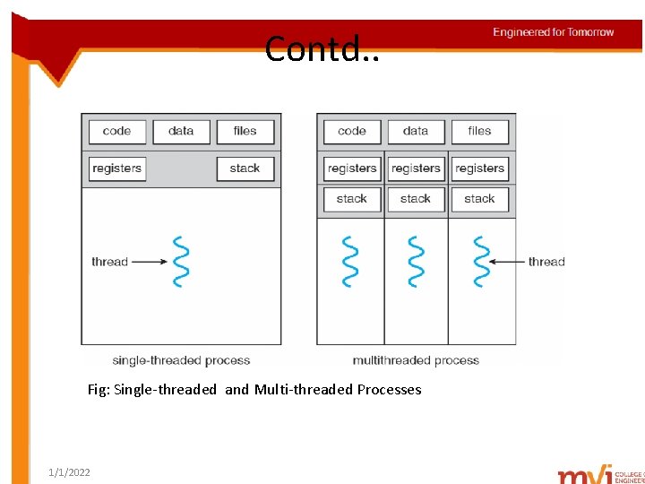 Contd. . Fig: Single-threaded and Multi-threaded Processes 1/1/2022 
