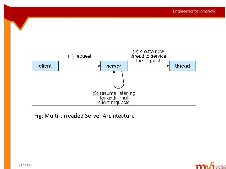 Fig: Multi-threaded Server Architecture 1/1/2022 