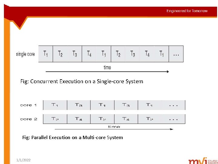 Fig: Concurrent Execution on a Single-core System Fig: Parallel Execution on a Multi-core System