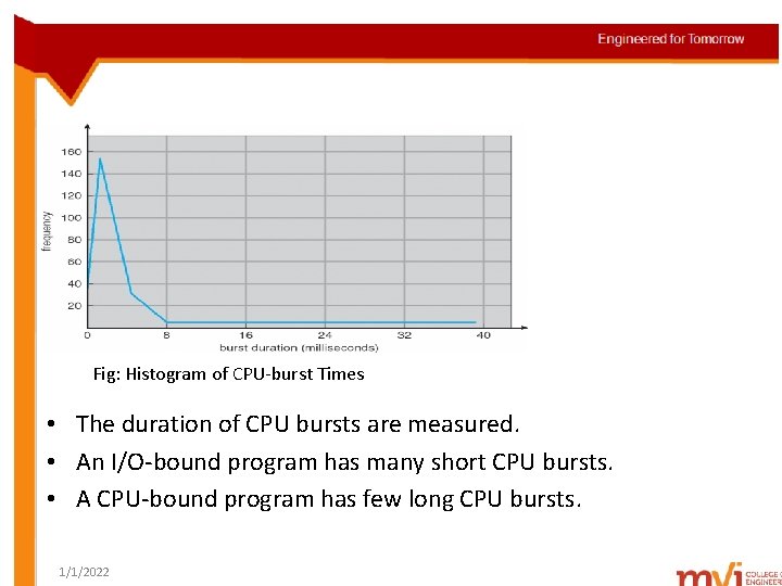 Fig: Histogram of CPU-burst Times • The duration of CPU bursts are measured. •