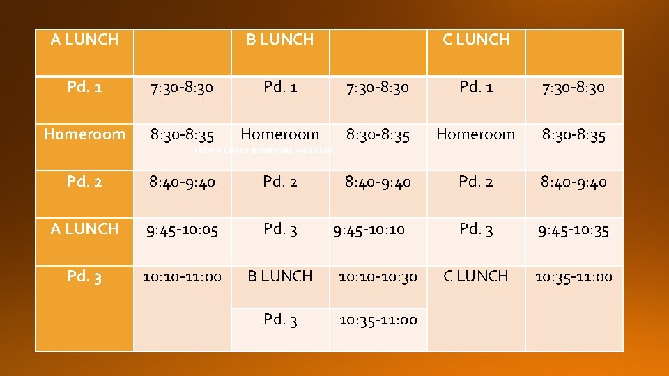 A LUNCH B LUNCH C LUNCH Pd. 1 7: 30 -8: 30 Homeroom 8: