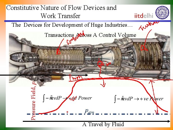 Constitutive Nature of Flow Devices and Work Transfer The Devices for Development of Huge