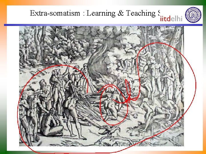 Extra-somatism : Learning & Teaching Skills 