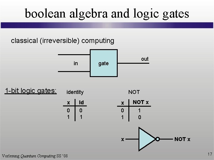 boolean algebra and logic gates classical (irreversible) computing in 1 -bit logic gates: out